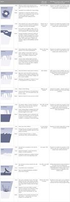 Antarctic extreme events